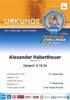 Habertheuer Alexander