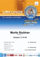 Stubhan Moritz