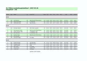 Landeshaupstadtlauf 10km Damen