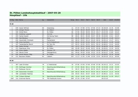 Landeshaupstadtlauf Herren 10km