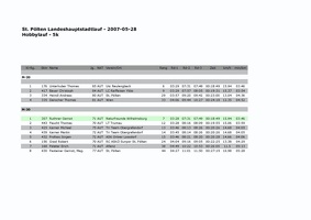 Landeshaupstadtlauf Herren 5km